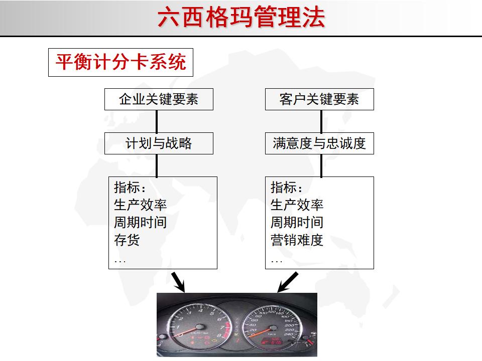 我的精益之路,精益管理六西格玛绿带考试几道题