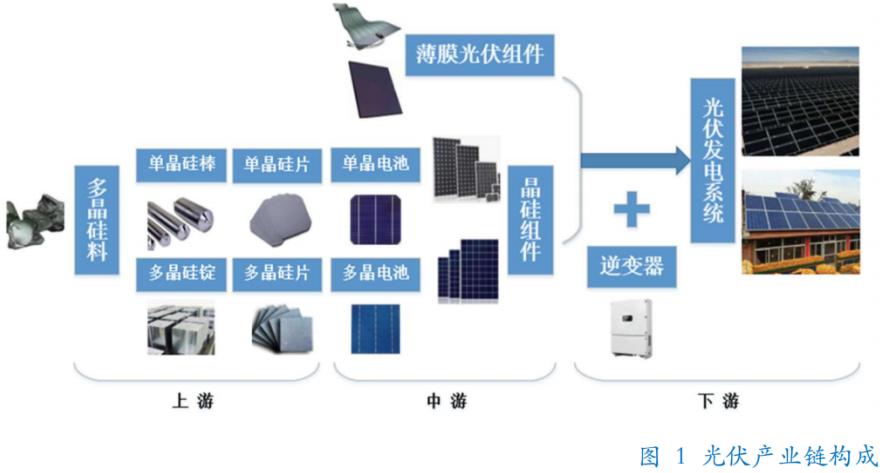 从李振国这60条商业思考，读懂隆基为什么能成为“全球光伏之王”