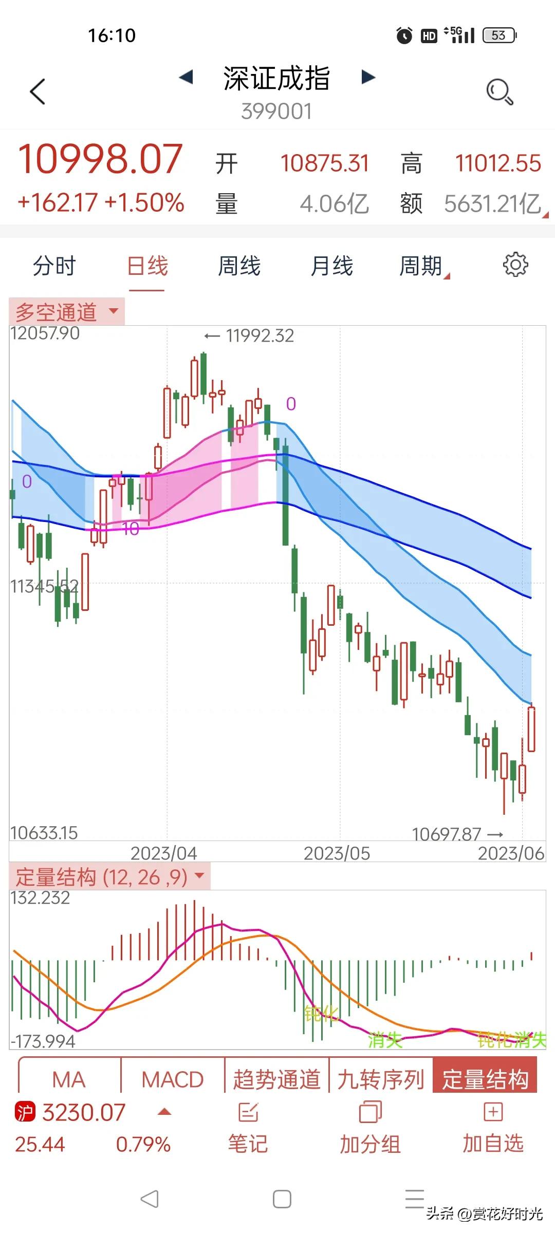 恒生指数已经止跌回升了吗,恒生指数创新高