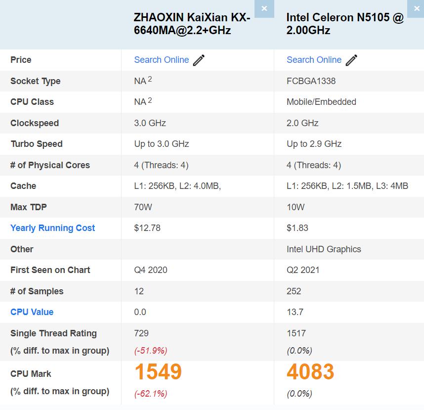 国产化笔记本CPU—兆芯KX-6640MA,能干得过N5105吗?