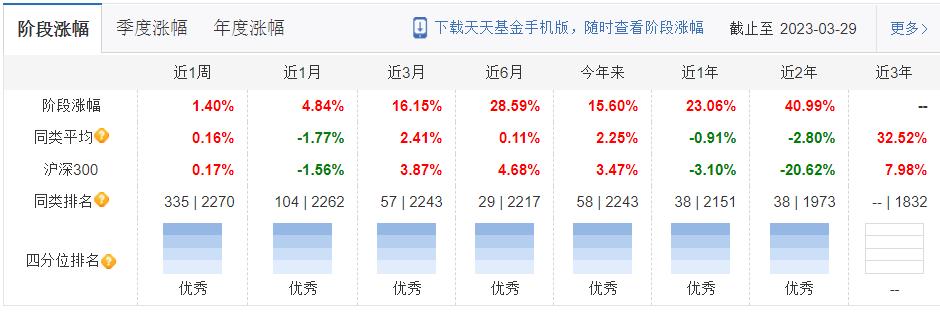 小盘轮动基金,市场热点轮动如何选择基金