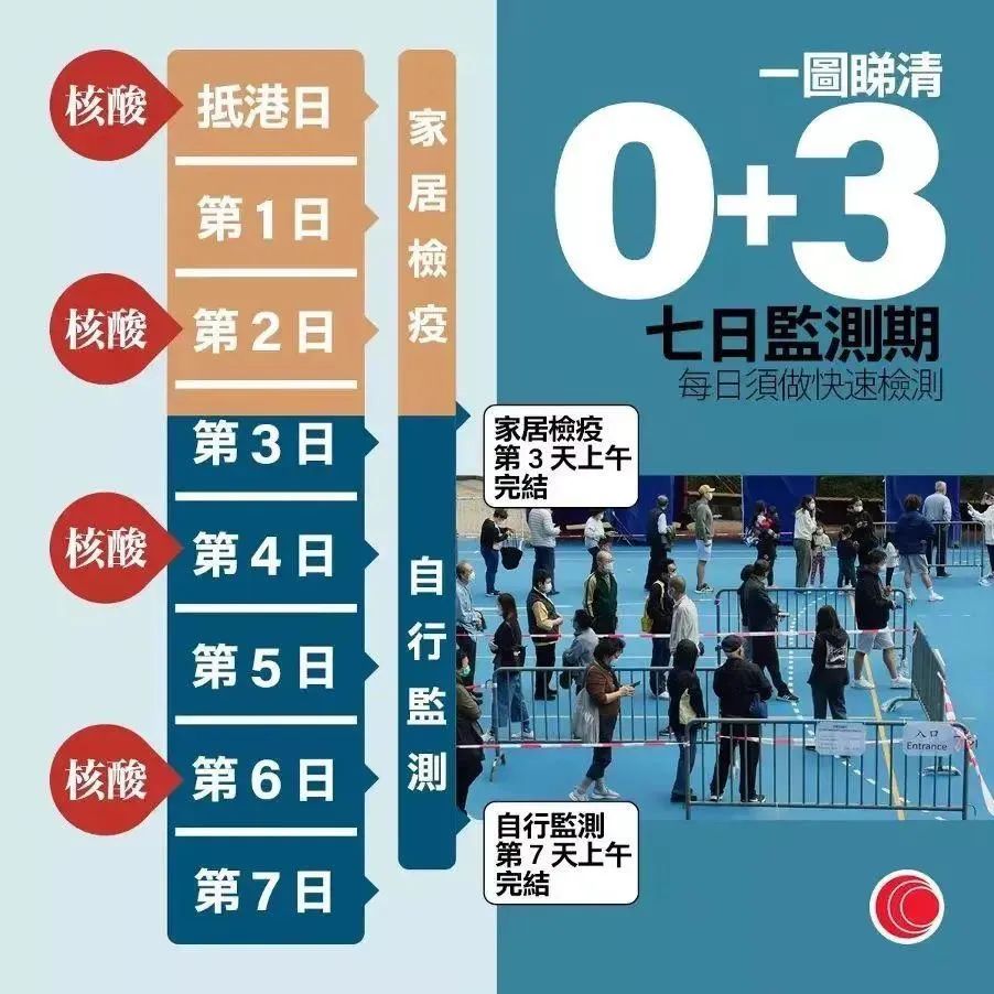 香港2月24日疫情通报数据是多少例,香港疫情清零后需要多久才能通关