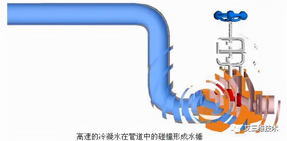 水锤效应有多大危险,水锤现象解决方案数据分析