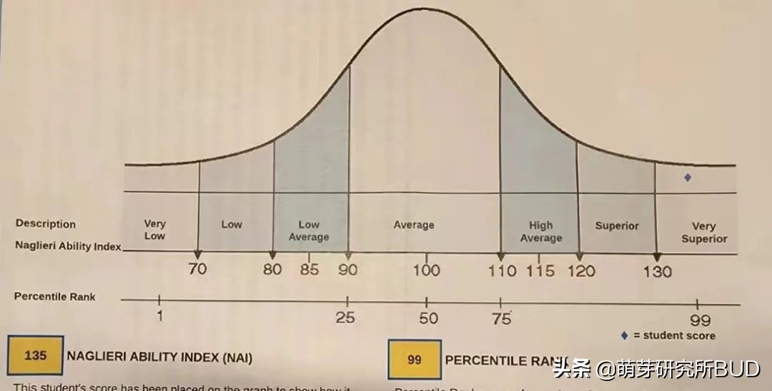 分析完1-6年级的思维考级卷，我想告诉你思维培养的秘密