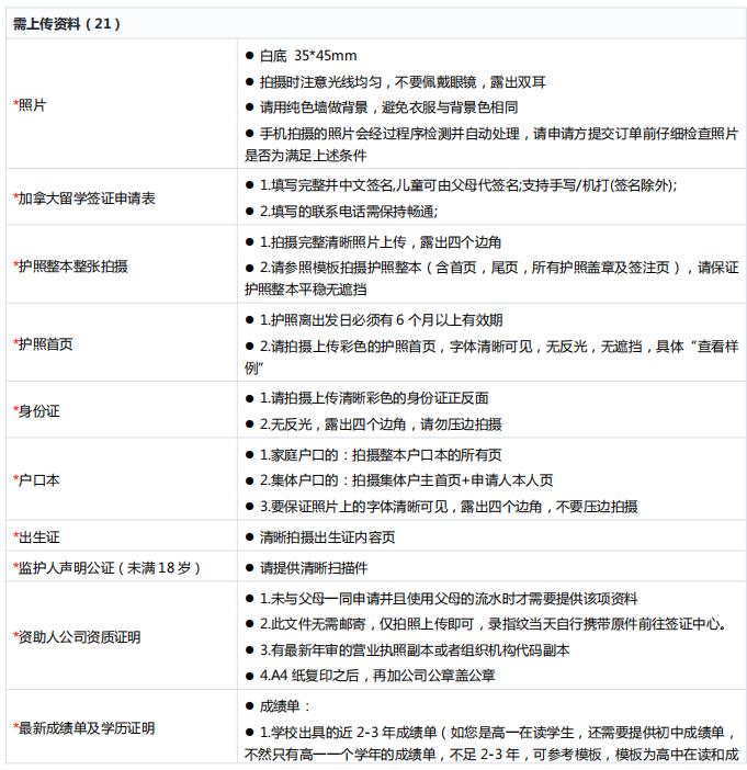 如何办理加拿大学习签证流程,2022加拿大留学签证新政策