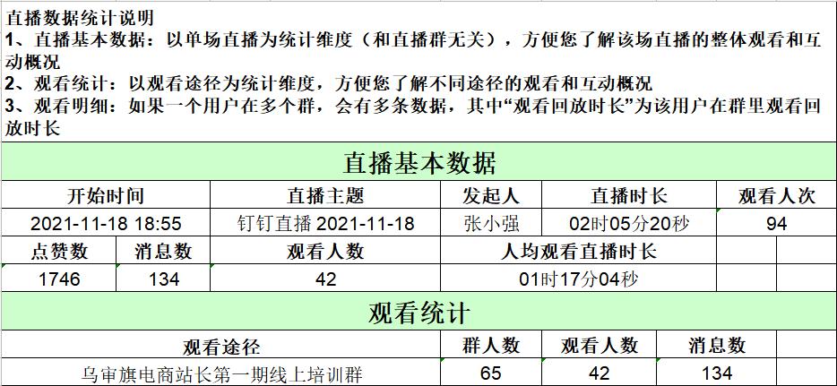 乌审旗国家电子商务进农村综合示范项目站长培训第一期总结