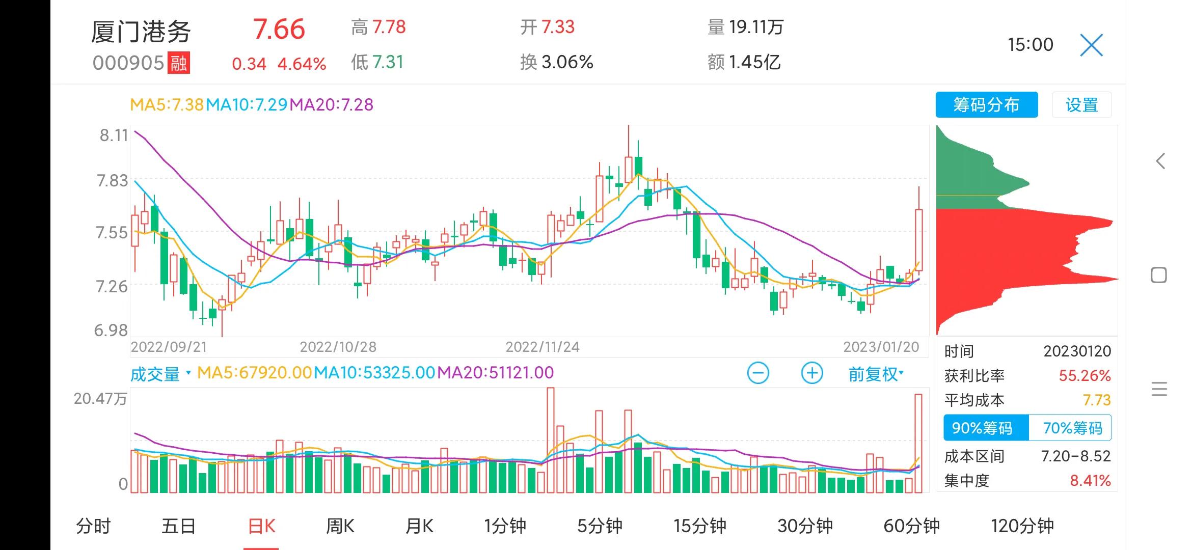 上港集团600018今日行情,600018上港集团股票价格