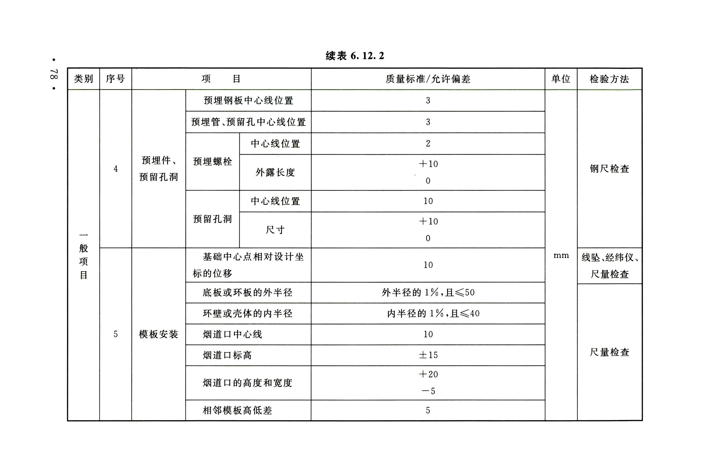 钢烟囱标准规程最新版,钢烟囱设计规范2013