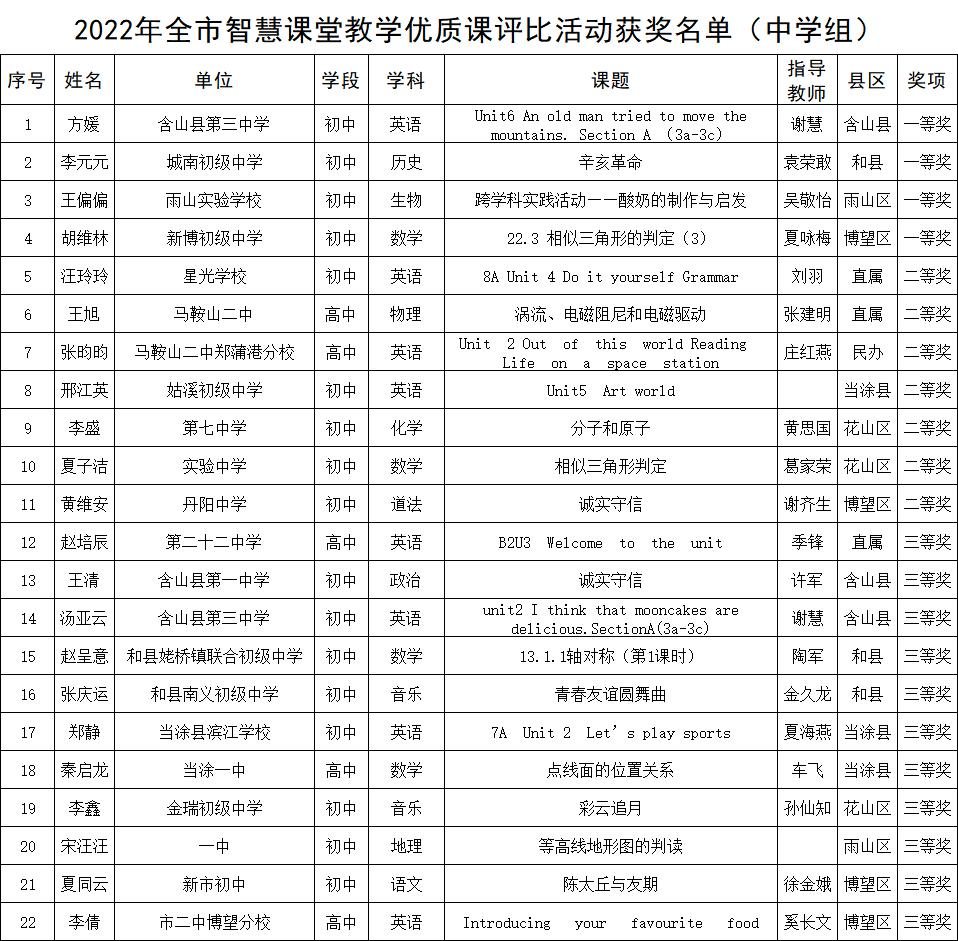 鑾峰缁撴灉鍏ず鏍煎紡,鑾峰缁撴灉鍏ず鑼冩枃