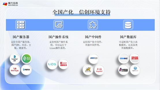 榄旀柟缃戣〃搴撳瓨绠＄悊,榄旀柟缃戣〃绠＄悊杞欢