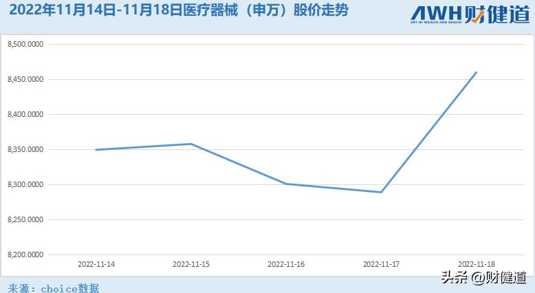 每周医刻｜张伯礼：奥密克戎难以彻底消灭；市场监管总局通报典型案例：回扣占到药品销售额的4成