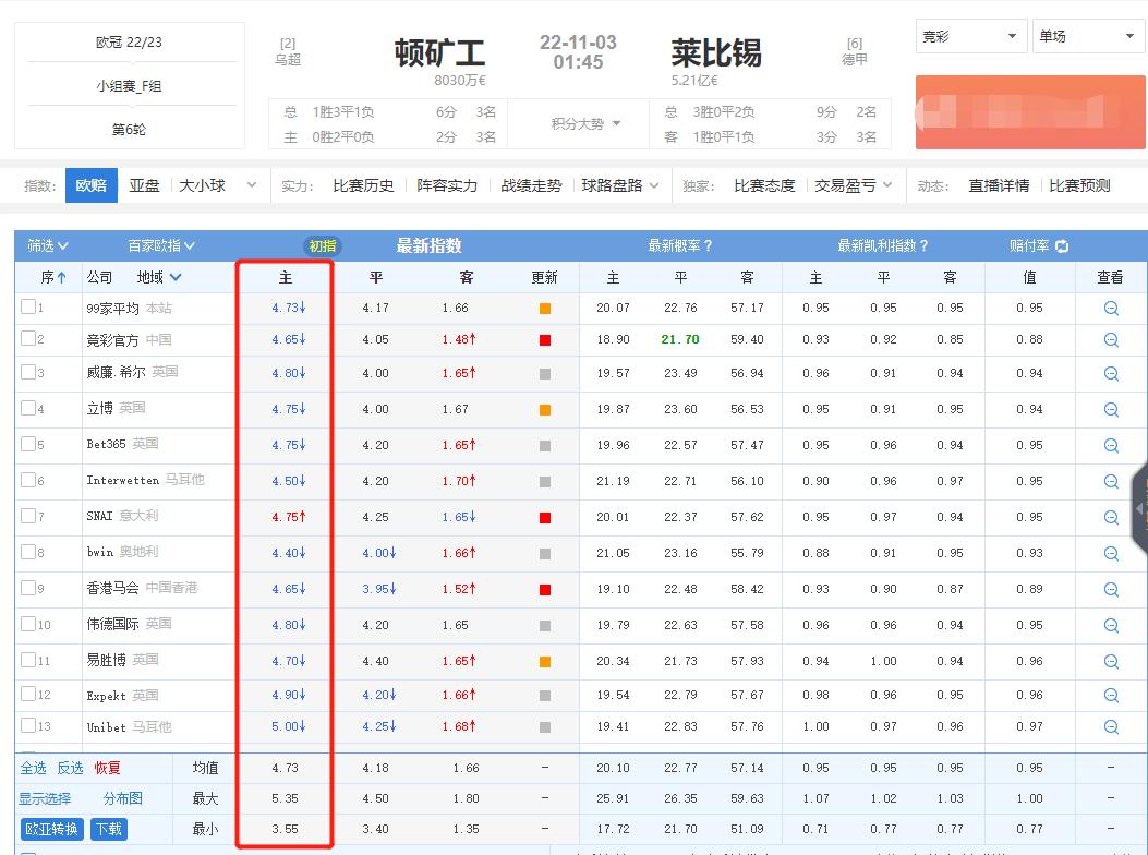 11.28足球竞彩推荐实单,足彩欧赔与竞彩