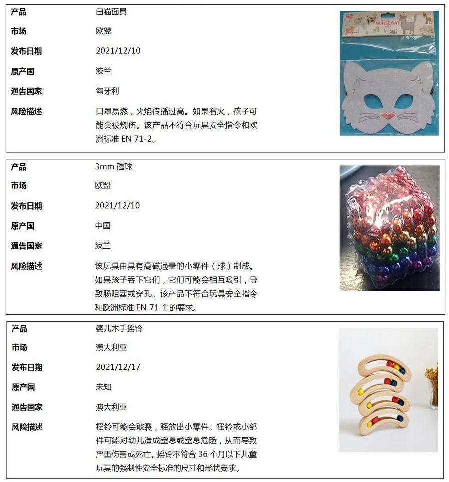 召回儿童玩具,宝宝玩具召回事件
