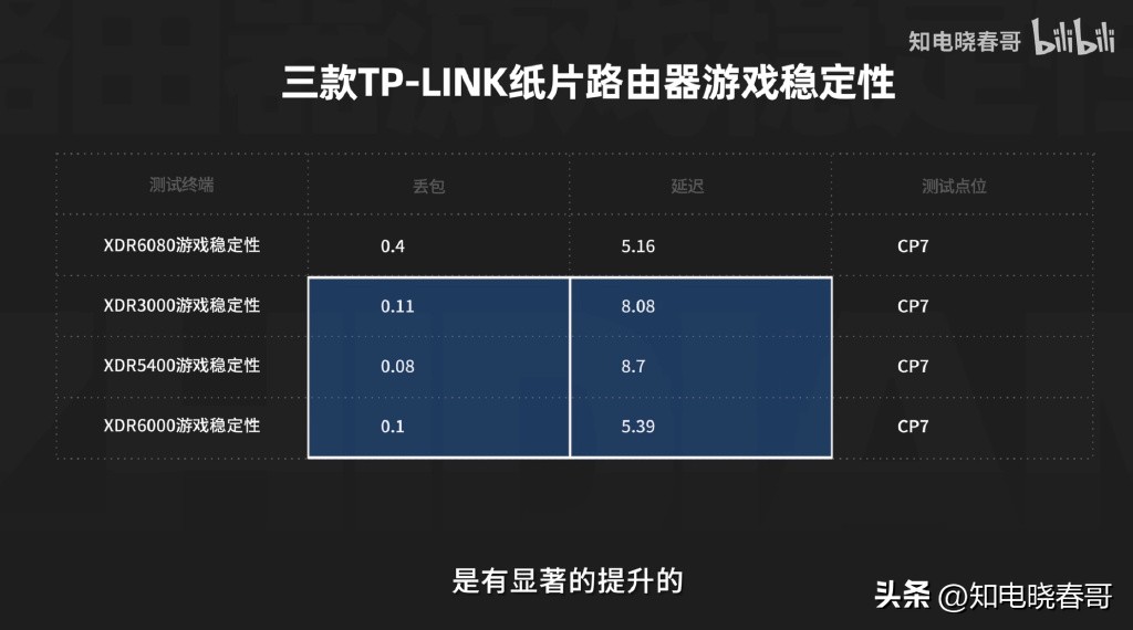 tp-link7300百兆版和千兆版区别,tp-linkwifi6ax6000评测