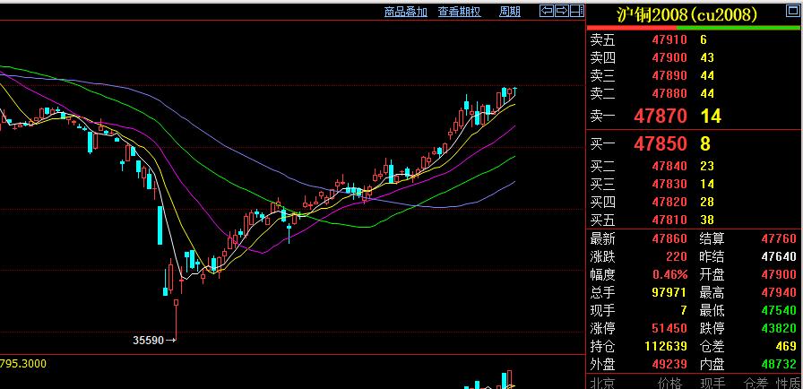 如何判断支撑压力位是否有效,怎么算大盘的支撑和压力位