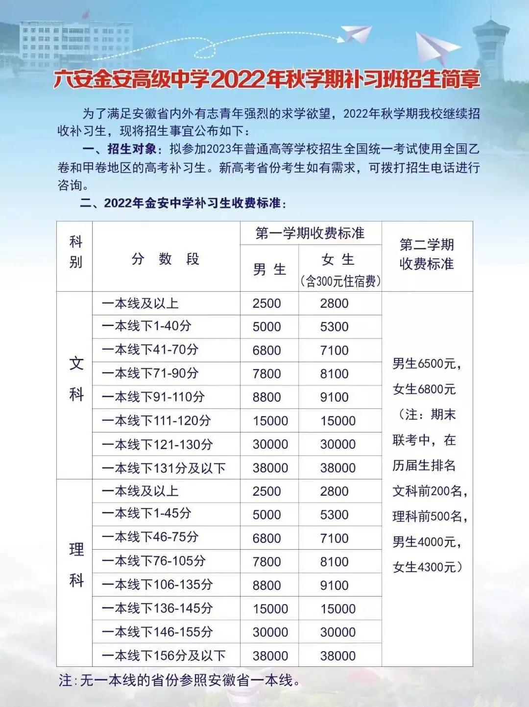 合肥高复班选择哪个学校,合肥高复学校排名前十