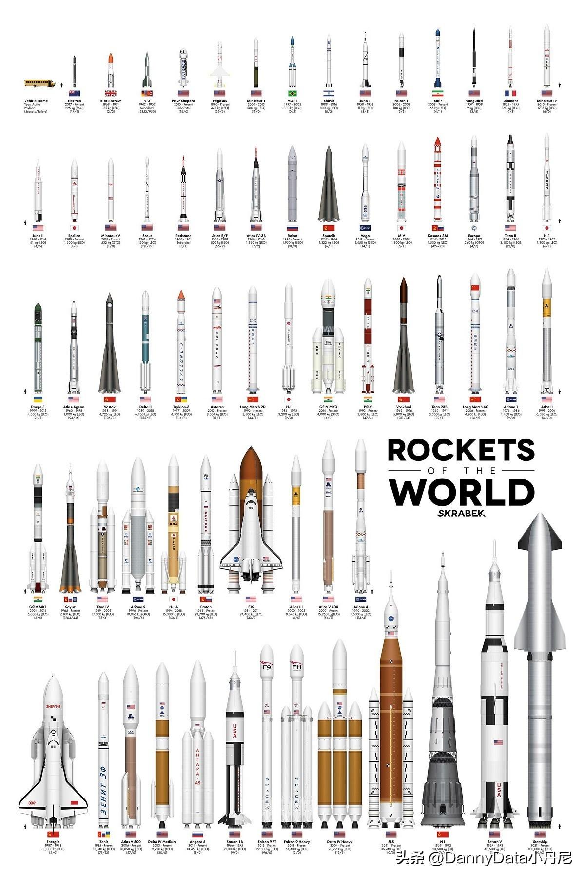 spacex二级火箭发动机最后去向,spacex火箭动力