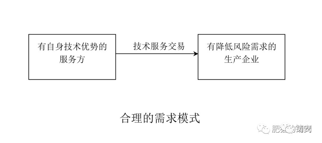 安全评价是合规性评价吗,安全评价的解读