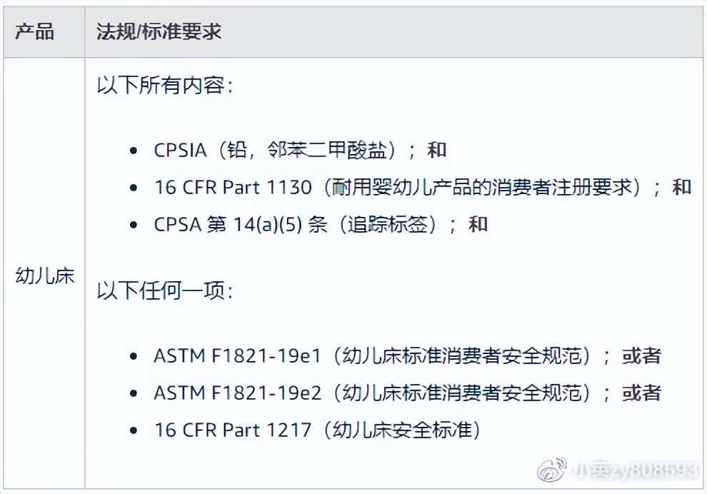 亚马逊婴儿床审核,婴儿床亚马逊美国站需要什么认证