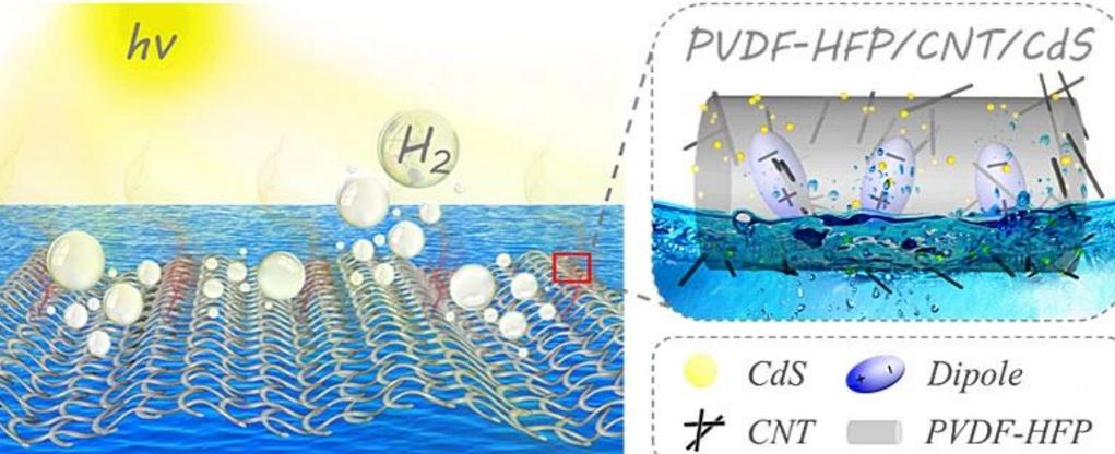 tio2作为光催化剂的缺点,tio2纳米材料的应用