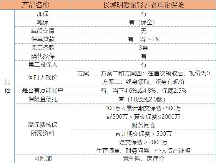 长城明爱金彩2.0养老年金保险,长城明爱金彩养老年金保险