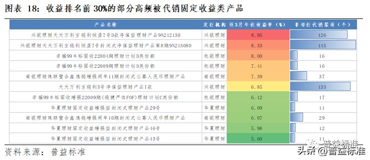 理财产品代销子公司可靠吗,代销理财产品盈利模式