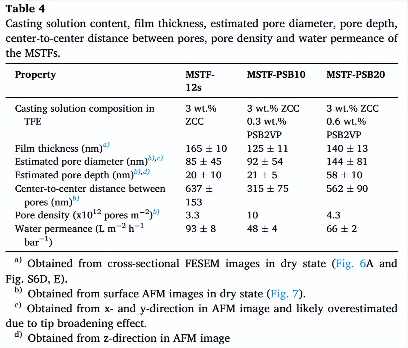 环糊精聚合物的自组装,聚合物胶体的自组装