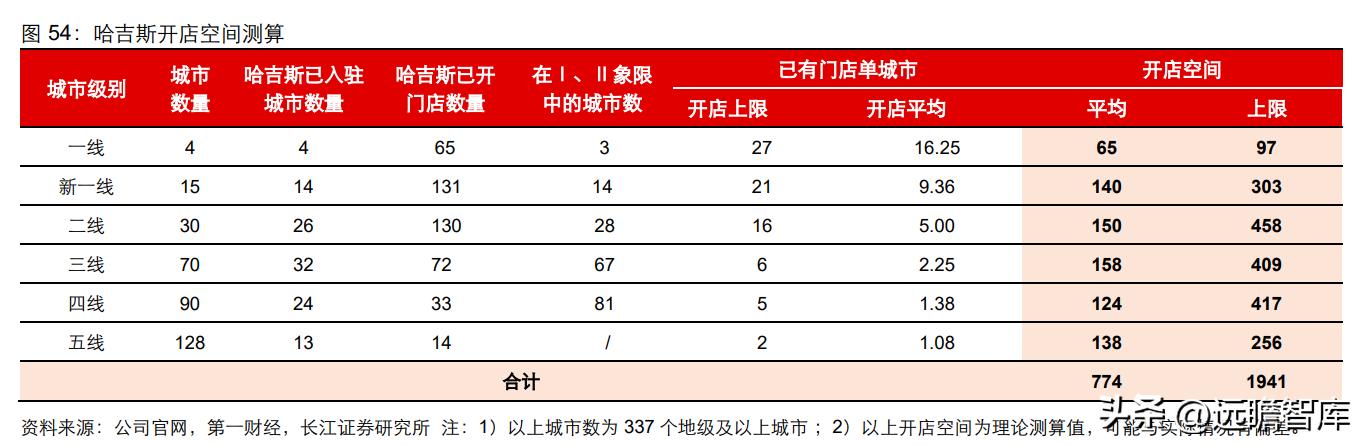 中高端男装领军者，报喜鸟：鸿翔鸾起，不坠青云之志