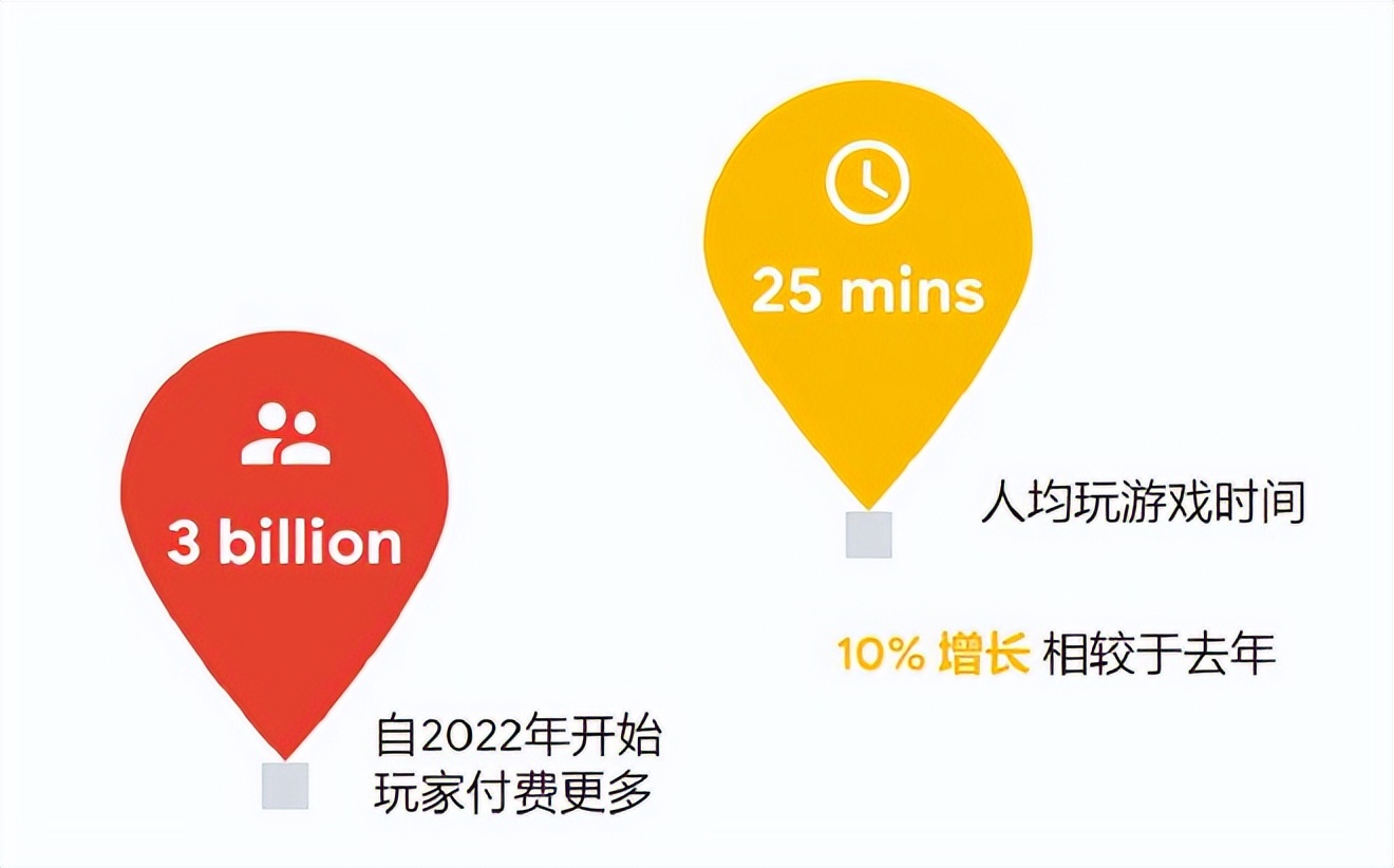 2019中国游戏出海白皮书,机构公布中国游戏出海盘点