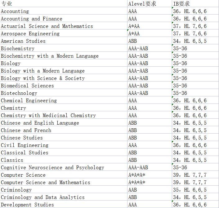 华威和曼大会计金融硕士选哪个,曼大商学院和华威商学院选谁