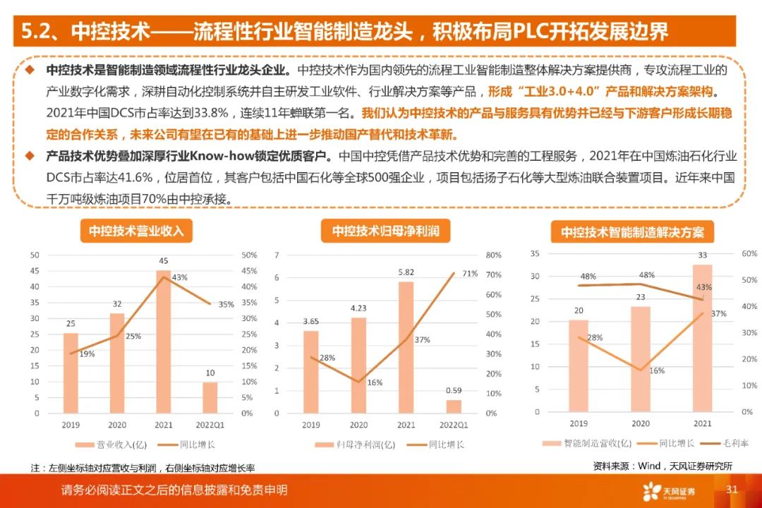 国产plc与进口plc的差距,国产plc走势