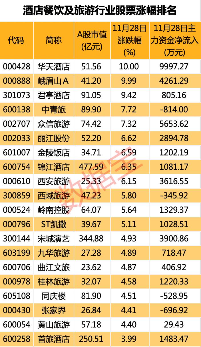 大盘探底回升调整结束了吗,探底回升是重新大涨吗