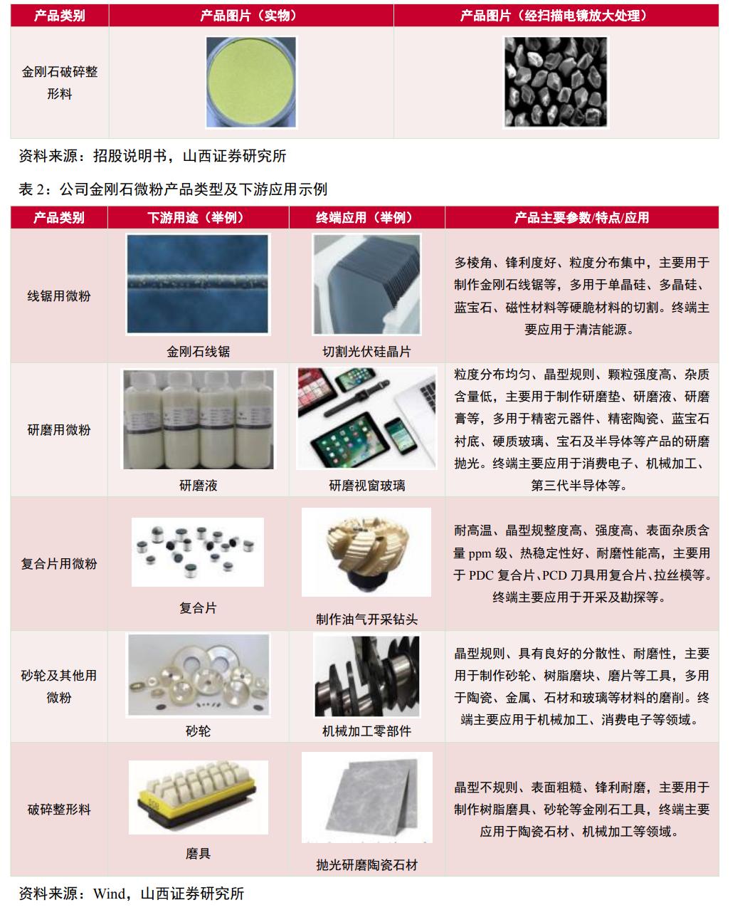 惠丰金刚石微粉产品,金刚石微粉惠丰