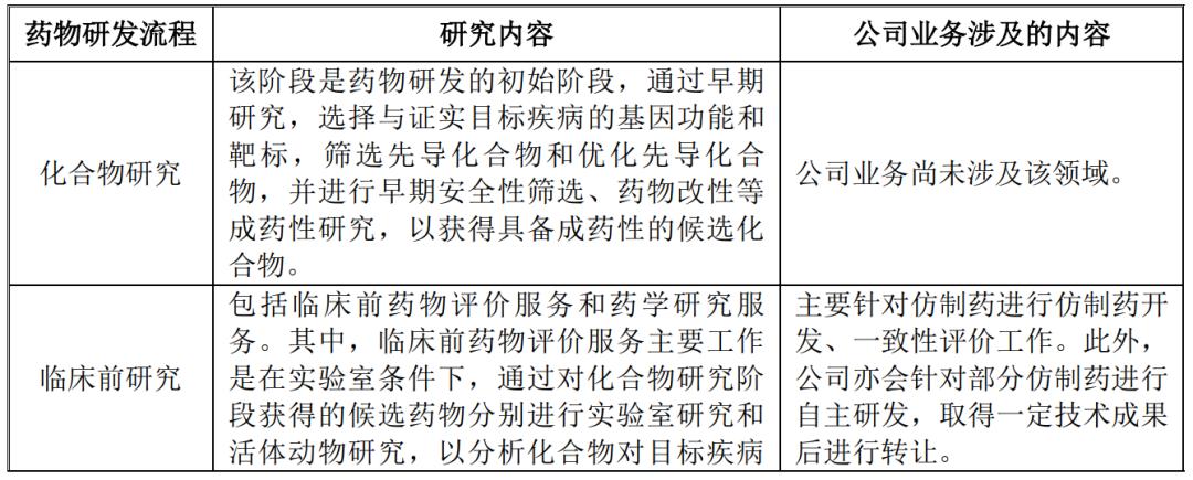 ipo定价方,ipo价格