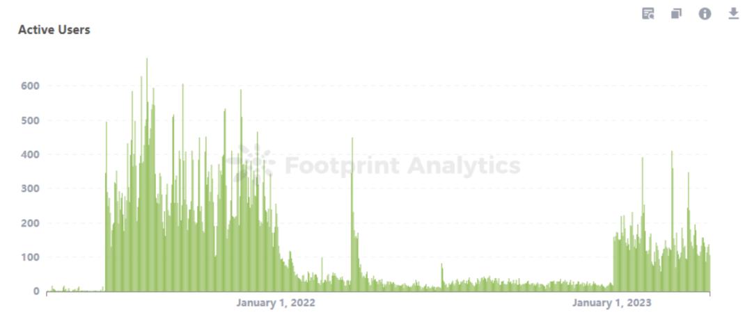 web3游戏是什么板块的,web3游戏增长趋势