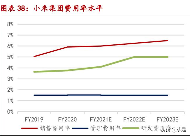 小米aiot市场分析2022,小米集团深度研究