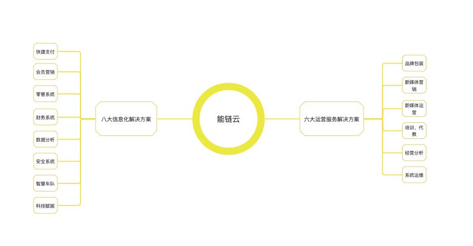 团油的油品质量靠谱吗,植物油燃料的市场分析