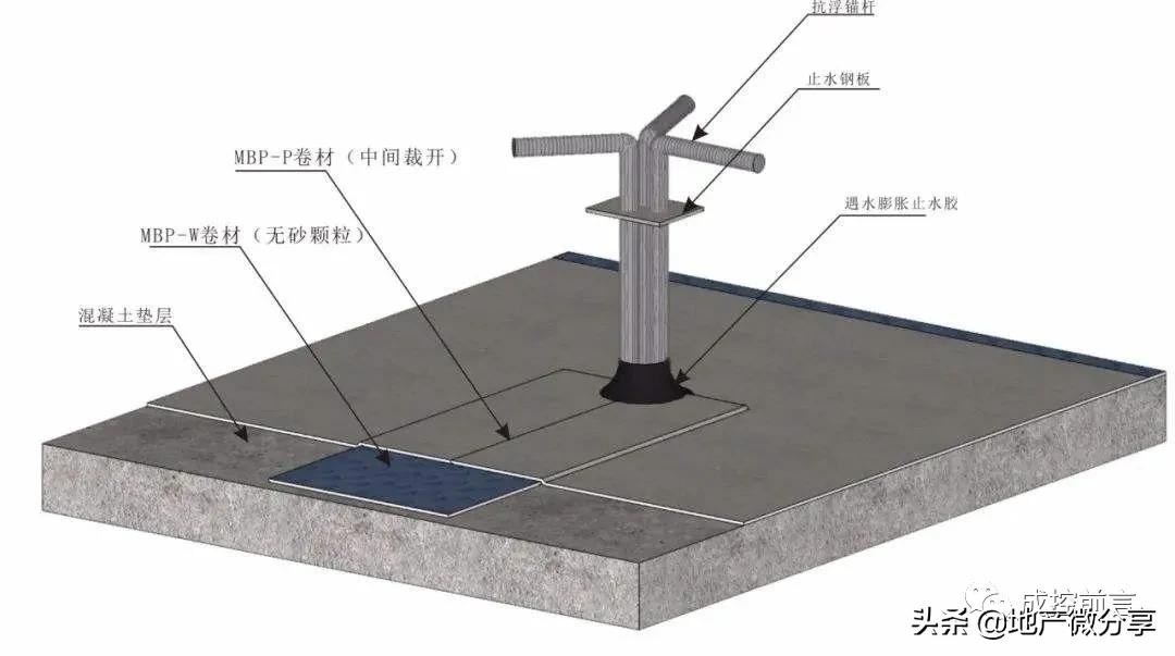 工程地下水位监测方案,地下室抗浮水位如何确定规范