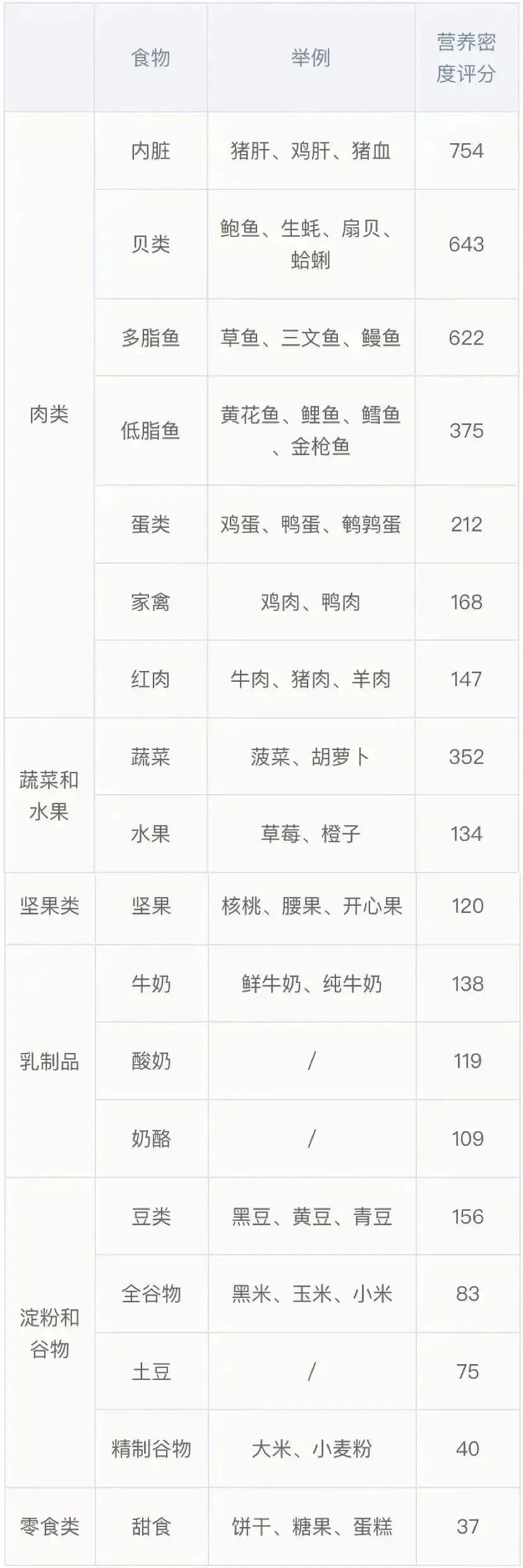 孩子吃了都不长个是什么原因,小孩能吃就是不长个原因