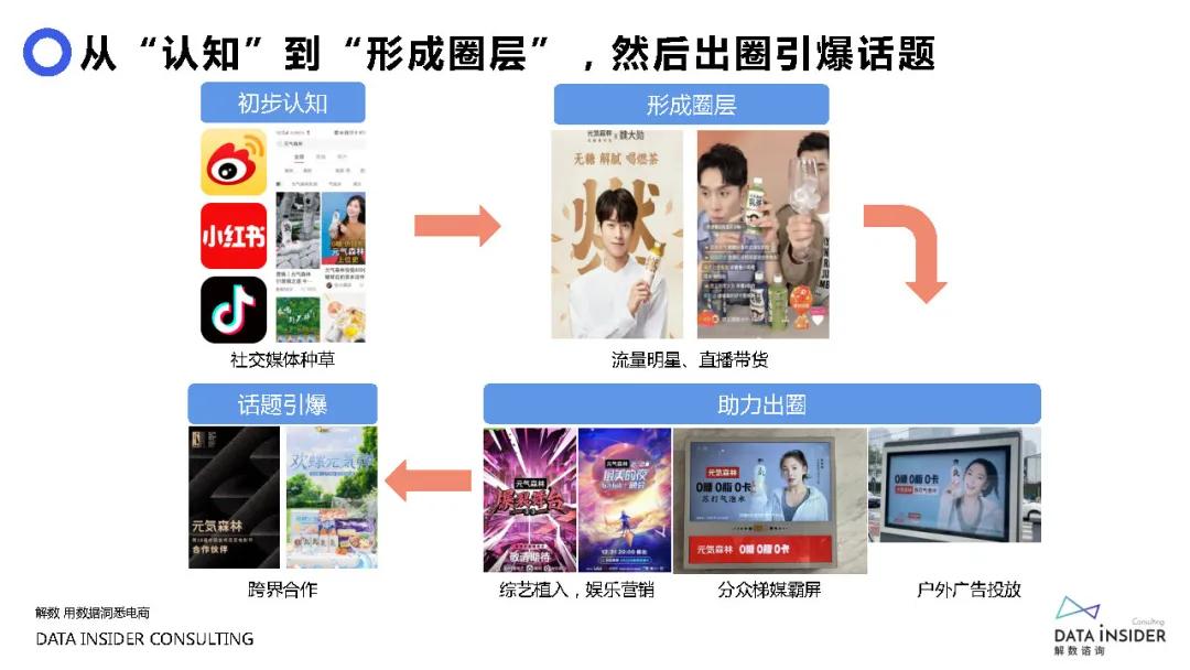 元气森林营销成功案例,元气森林营销观念