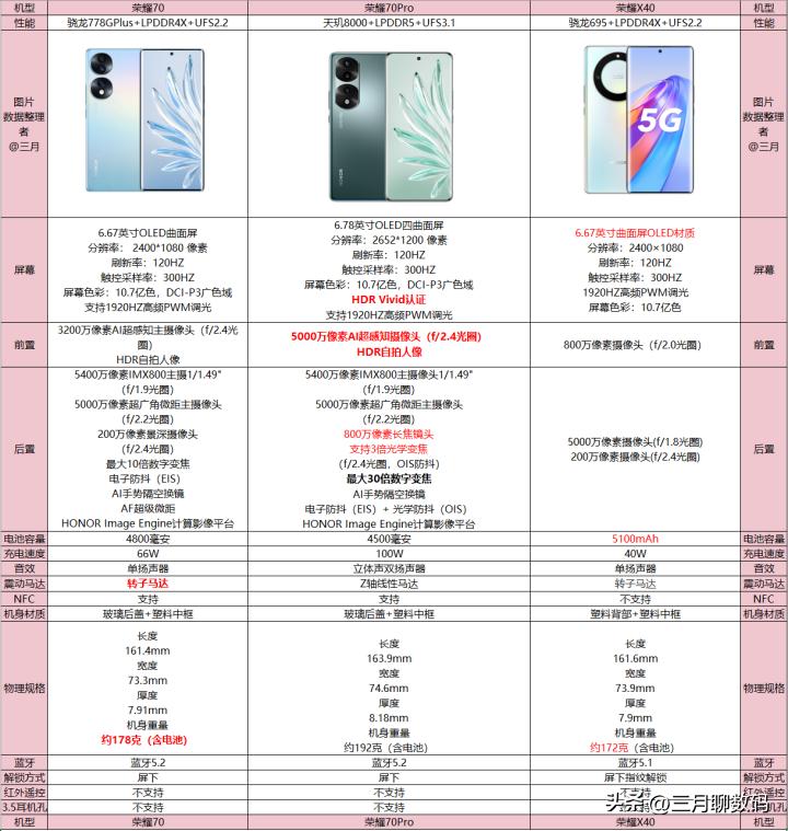 iphone14promax双十一购机攻略,二千左右最值得入手的手机双十一