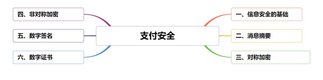 互联网大厂必学技能,互联网大厂要求掌握的技能