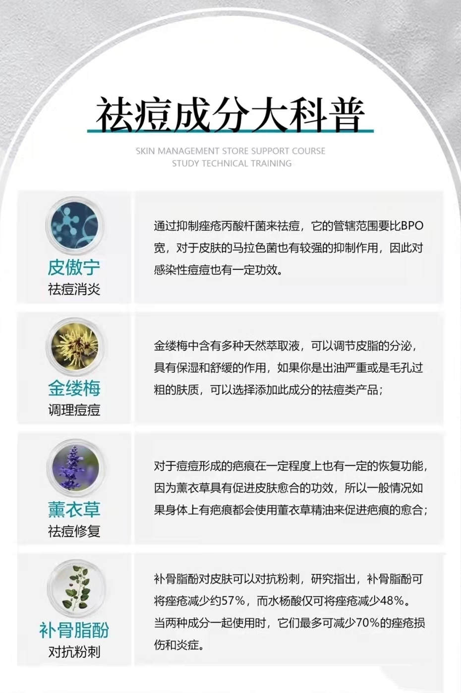 祛痘全部系列,祛痘总结100个字