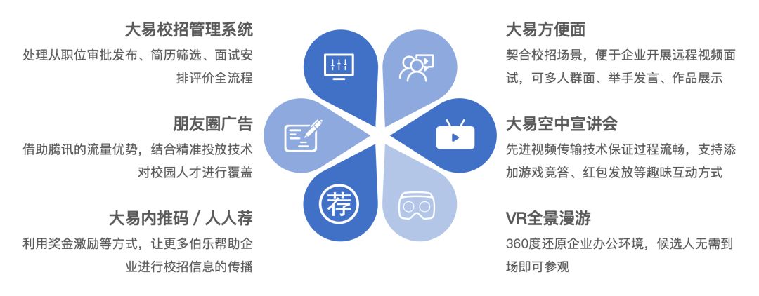 校招五大坑教你三招就搞定,正确进行校招的十大建议