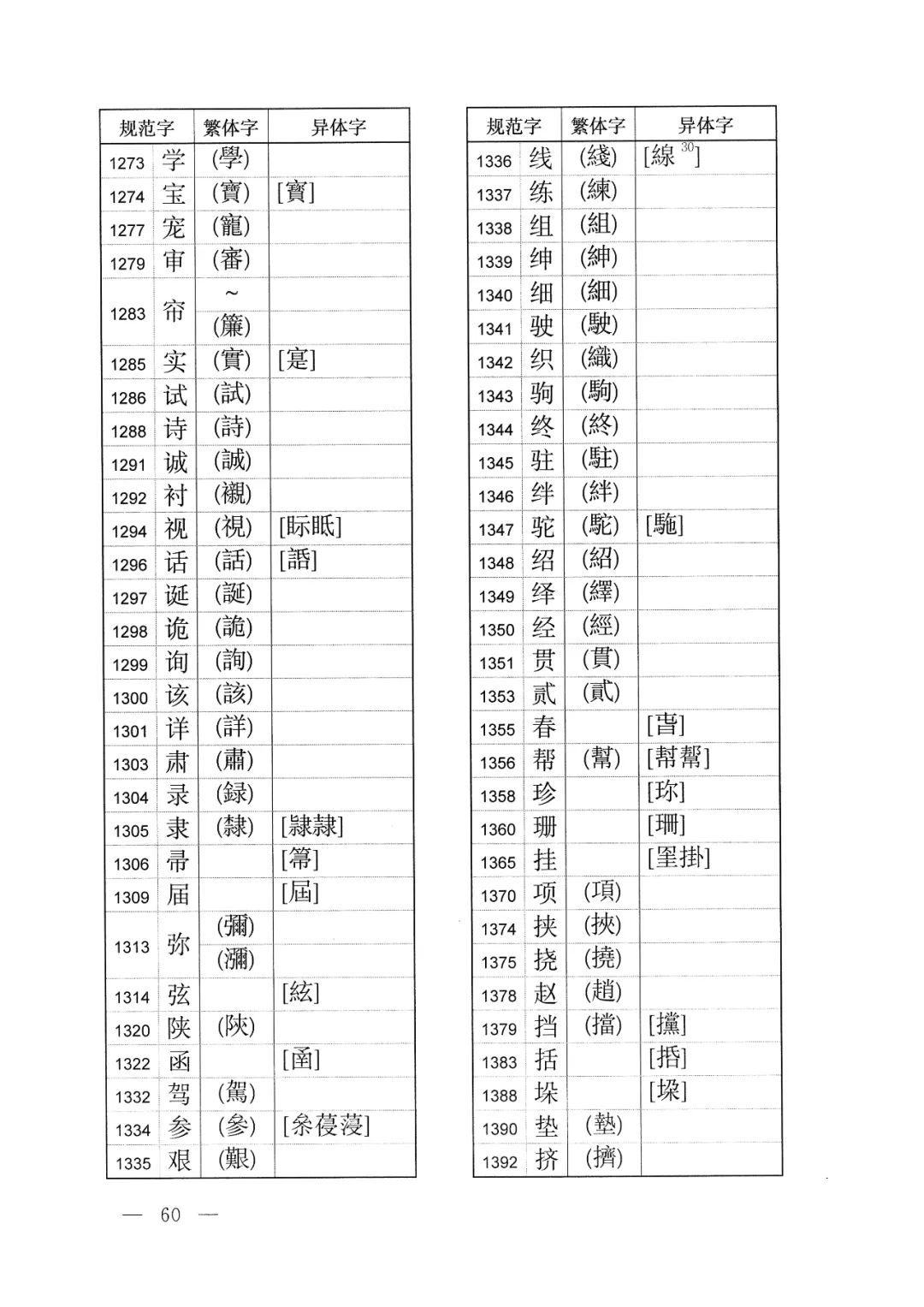 中字繁体字怎样写好看 (繁体字的体字如何写)