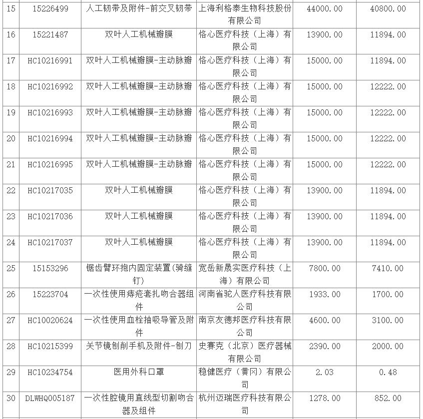 降价57种药品,31种降价药品名单