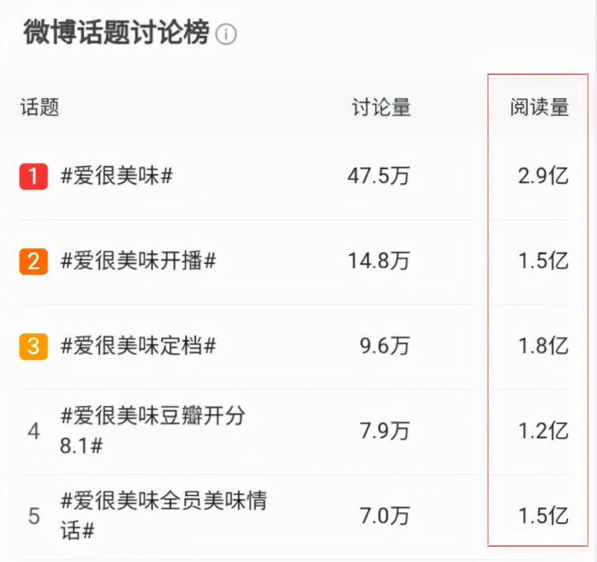 最近这几部超火的爱情剧,2大女神新剧联手开播热度8亿