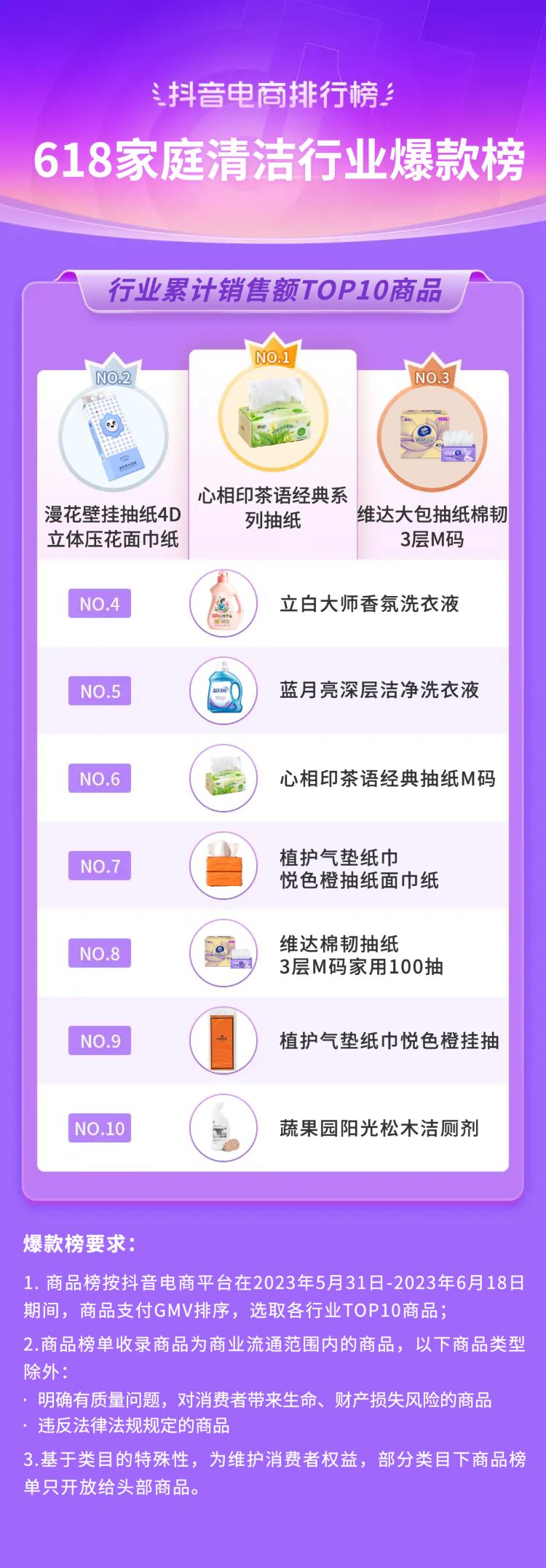 抖音电商618流量抢占攻略,抖音电商618战报