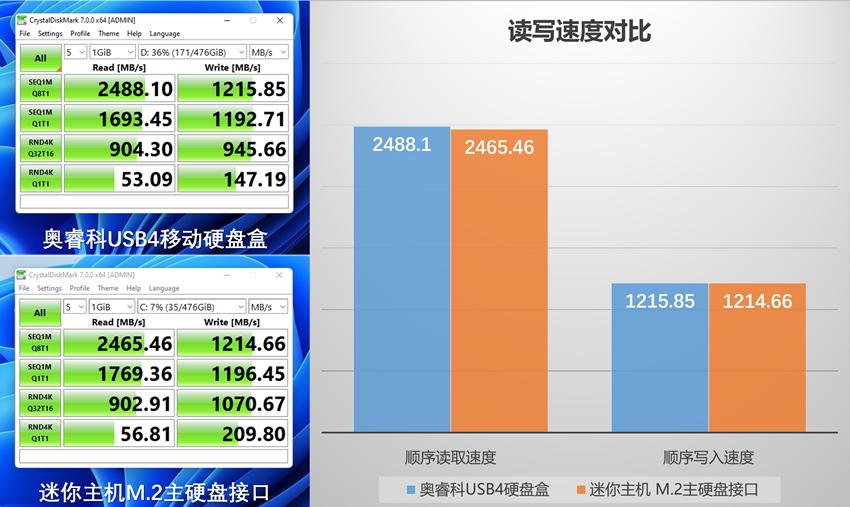 奥睿科雷电4固态硬盘盒,奥睿科硬盘盒支持4T硬盘吗