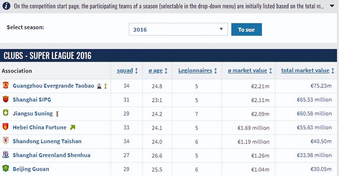 武汉三镇排中超第几,武汉三镇是哪年冠军